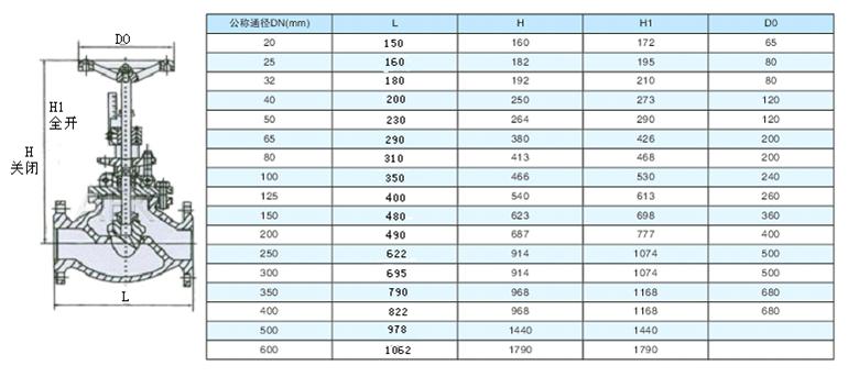 t40h大连式手动调节阀